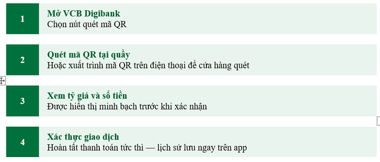 Khách hàng Vietcombank mở ứng dụng VCB Digibank,thực hiện các bước thanh toán quen thuộc khi ở nước ngoài