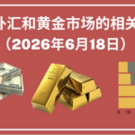 越南外汇和黄金市场的相关信息【图表新闻】