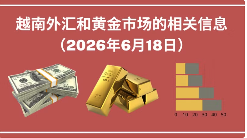 越南外汇和黄金市场的相关信息【图表新闻】