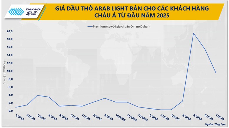THỊ TRƯỜNG HÀNG HÓA: Dòng tiền ‘quay lại’ nhóm nông sản- Ảnh 3.