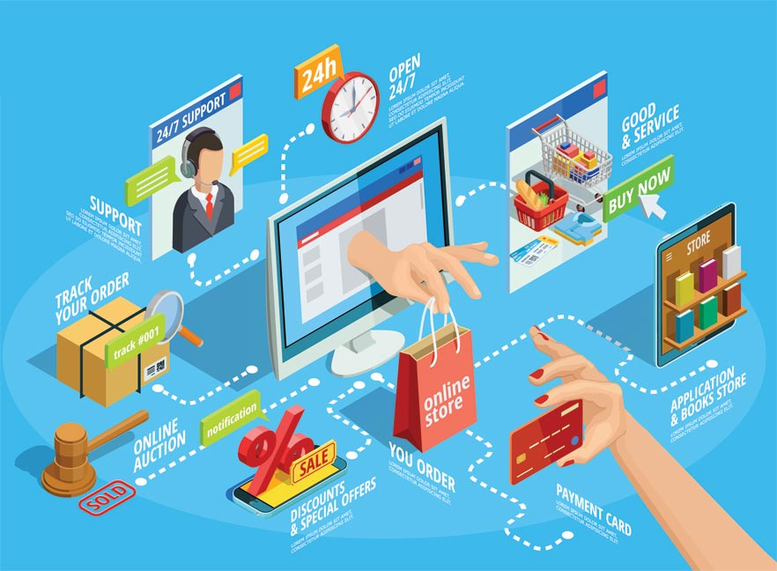 Năm 2025, quy mô thị trường thương mại điện tử Việt Nam ước đạt khoảng 40 tỷ USD, trong đó riêng TPHCM đạt khoảng 12 tỷ USD.