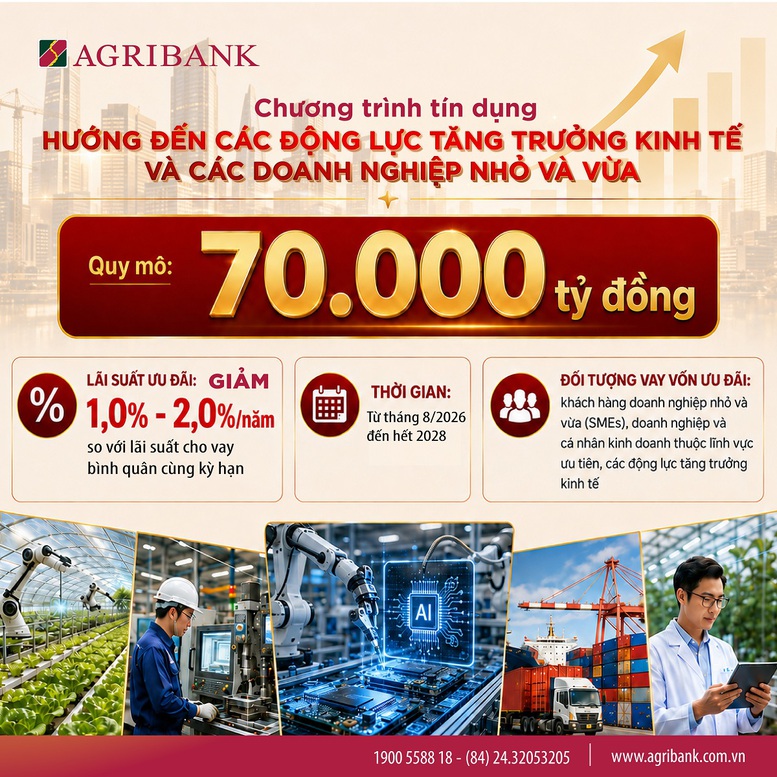 Agribank triển khai chương trình tín dụng ưu đãi 70.000 tỷ đồng từ tháng 8/2026 đến năm 2028, giảm lãi suất 1-2%/năm, hướng dòng vốn đến doanh nghiệp nhỏ và vừa cùng các lĩnh vực tạo động lực tăng trưởng
