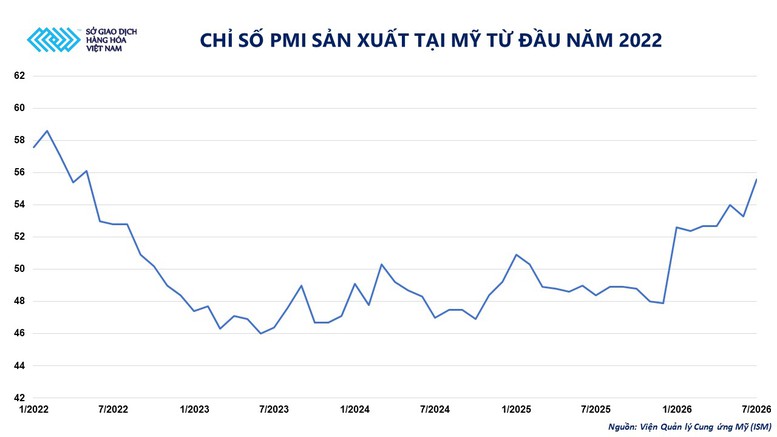 THỊ TRƯỜNG HÀNG HÓA: Chỉ số MXV-Index giảm phiên thứ ba liên tiếp, lùi về 2.727 điểm- Ảnh 3.